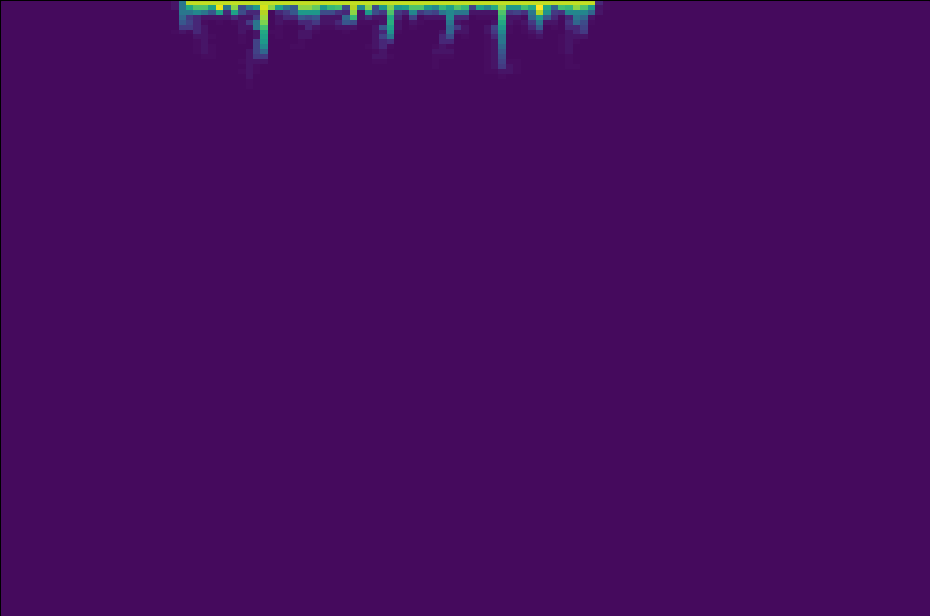 dispersion