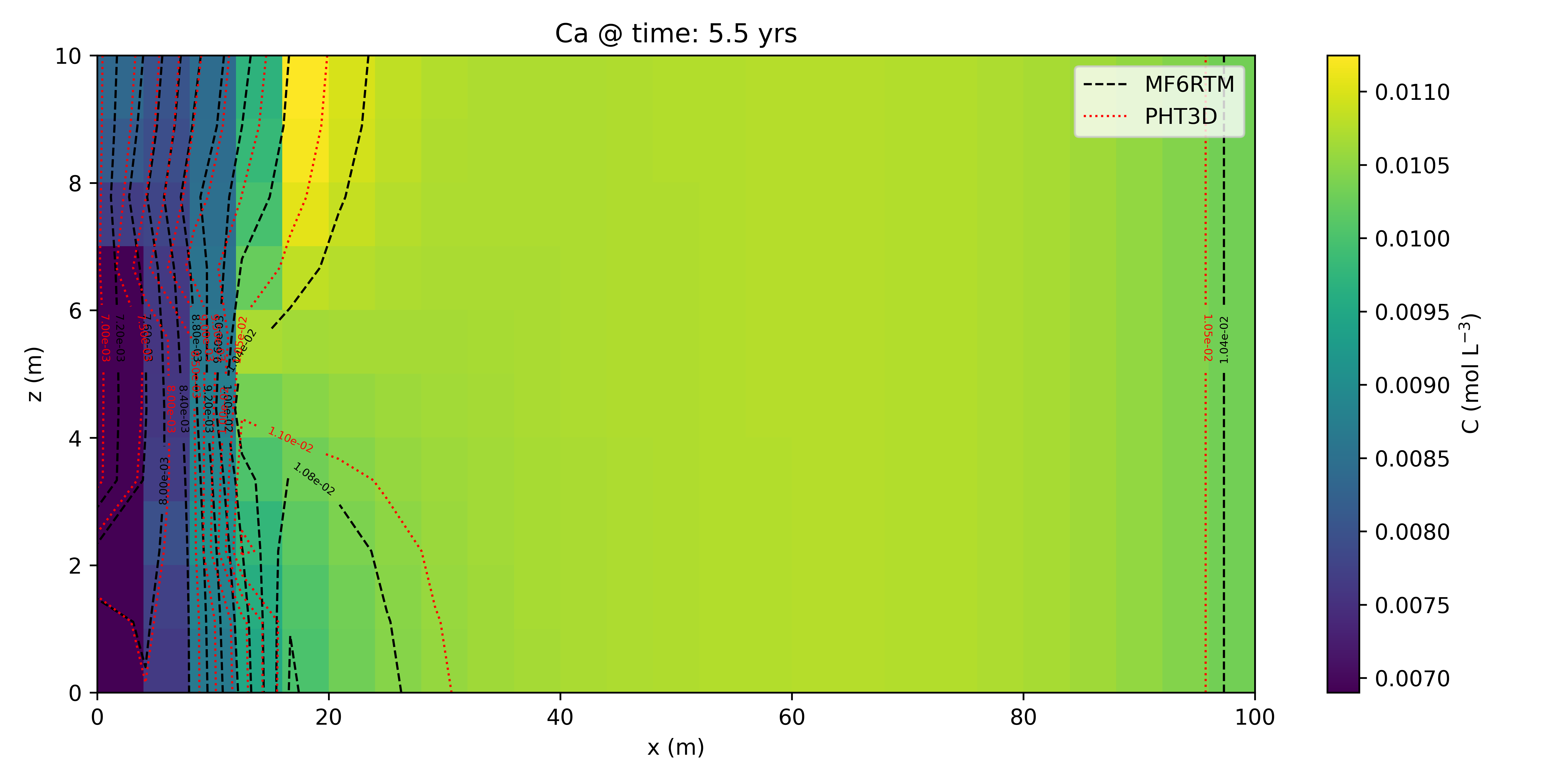 2D Ca cross-section